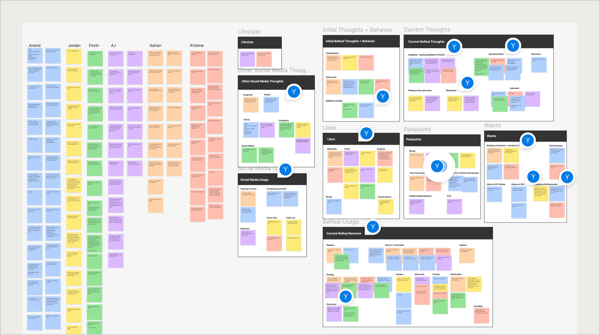 Affinity mapping board grouping interview notes by lifestyle, social media usage, likes, painpoints and wants