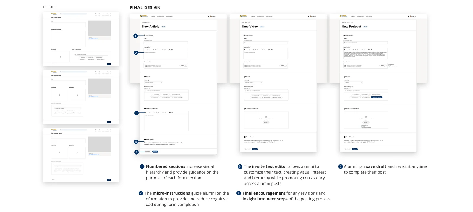 Before and after of the content form across article, video and podcast, with notes on numbered sections and micro-instructions