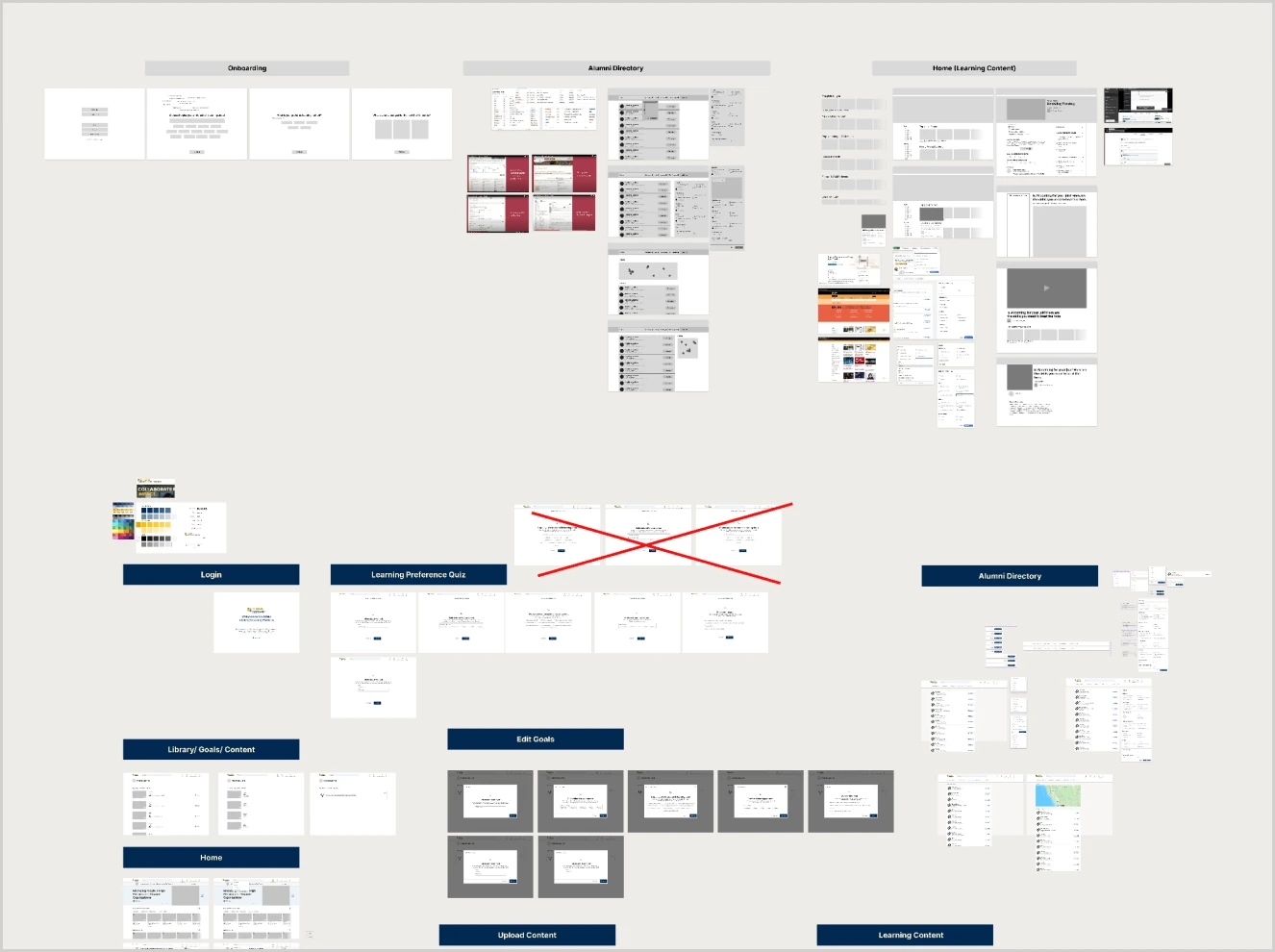 Lo-fi and mid-fi board covering onboarding, learning content, alumni directory and upload flows