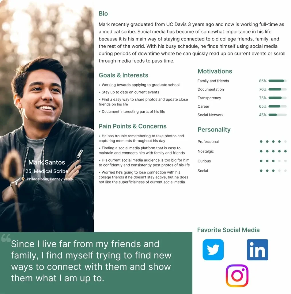 Mark persona sheet with bio, goals, pain points, motivations and personality