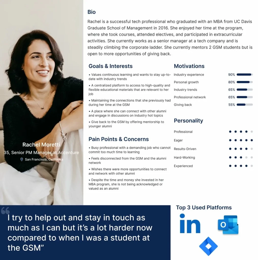 Rachel Moretti persona sheet — bio, goals, pain points, motivations and personality