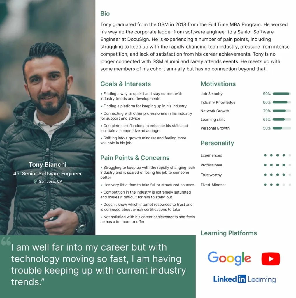 Tony Bianchi persona sheet — bio, goals, pain points, motivations and personality