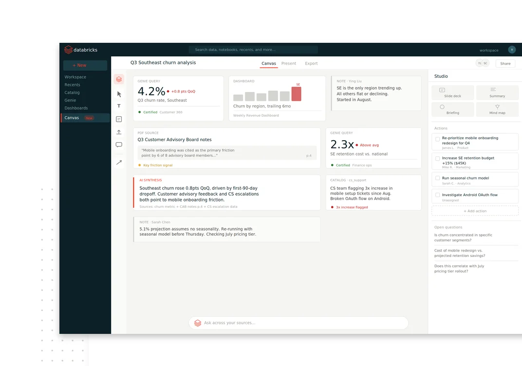 A Databricks workspace showing a business canvas dashboard